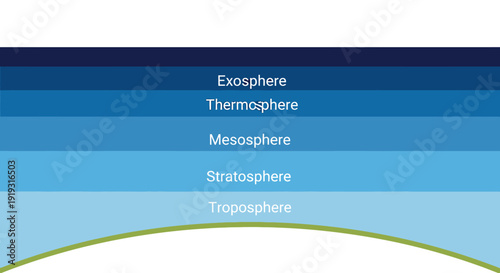 Celebrating World Meteorological Day with Layers of Atmosphere