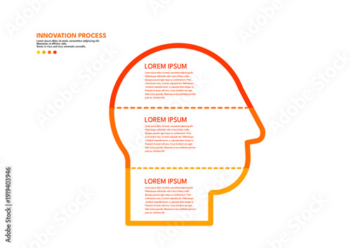 Innovation process infographic with orange head profile line art, creative thinking chart with three steps. Vector illustration