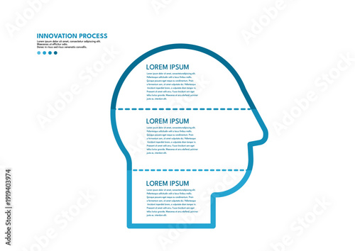 Innovation process infographic with blue head profile line art, creative thinking chart with three steps. Vector illustration