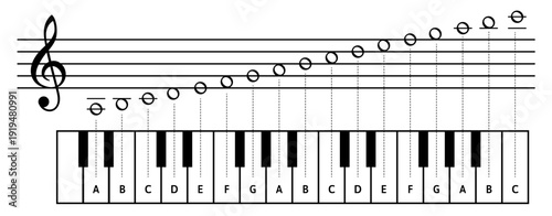 Educational illustration features a treble clef staff with a rising sequence of whole notes, linked by dashed lines to piano keys. Vector illustration