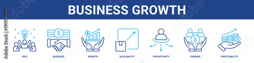 Business Growth web banner icon set collection solid style.