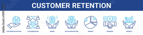 Customer Retention web banner icon set collection solid style.
