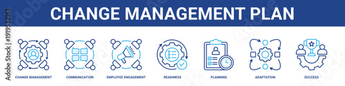 Change Management Plan web banner icon set collection solid style.
