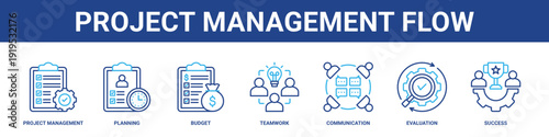 Project Management Flow web banner icon set collection solid style.
