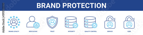 Brand Protection web banner icon set collection solid style.