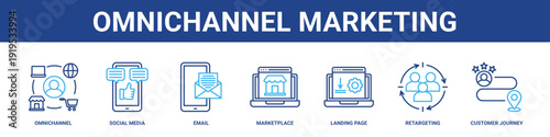 Omnichannel Marketing web banner icon set collection solid style.
