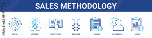 Sales Methodology web banner icon set collection solid style.