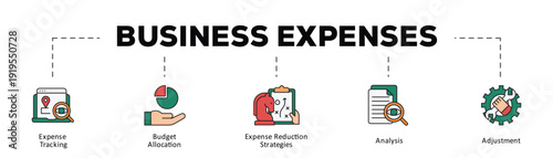 Business expenses infographic icon flow process which consists of Expense Tracking, Budget Allocation, Expense Reduction Strategies, Analysis, Adjustment