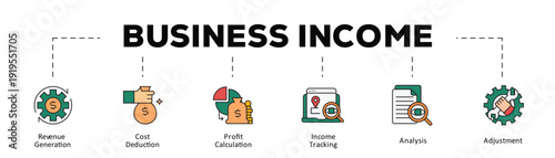Business income infographic icon flow process which consists of Revenue Generation, Cost Deduction, Profit Calculation, Income Tracking, Analysis, Adjustment