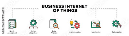 Business internet of things infographic icon flow process which consists of Needs Assessment, Device Integration, Data Analysis, Implementation, Monitoring, Optimization