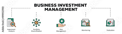 Business investment management infographic icon flow process which consists of Investment Analysis, Portfolio Diversification, Risk Management, Monitoring, Evaluation