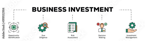 Business investment infographic icon flow process which consists of Opportunity Identification, Due Diligence, Risk Assessment, Decision Making, Investment Management