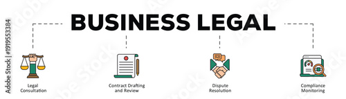 Business legal infographic icon flow process which consists of Legal Consultation, Contract Drafting and Review, Dispute Resolution, Compliance Monitoring