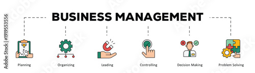 Business management infographic icon flow process which consists of Planning, Organizing, Leading, Controlling, Decision Making, Problem Solving