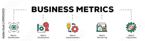 Business metrics infographic icon flow process which consists of Metric Identification, Metric Development, Metric Implementation, Metric Monitoring, Metric Adjustment