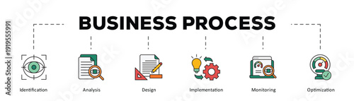 Business process infographic icon flow process which consists of Identification, Analysis, Design, Implementation, Monitoring, Optimization