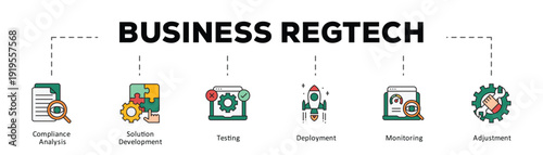 Business regtech infographic icon flow process which consists of Compliance Analysis, Solution Development, Testing, Deployment, Monitoring, Adjustment