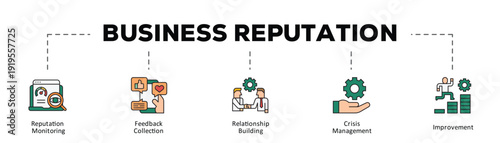 Business reputation infographic icon flow process which consists of Reputation Monitoring, Feedback Collection, Relationship Building, Crisis Management, Improvement