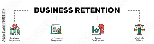 Business retention infographic icon flow process which consists of Employee Engagement, Performance Recognition, Career Development, Work-Life Balance
