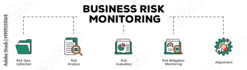 Business risk monitoring infographic icon flow process which consists of Risk Data Collection, Risk Analysis, Risk Evaluation, Risk Mitigation Monitoring, Adjustment