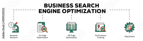 Business search engine optimization infographic icon flow process which consists of Keyword Research, On-Page Optimization, Off-Page Optimization, Performance Tracking, Adjustment