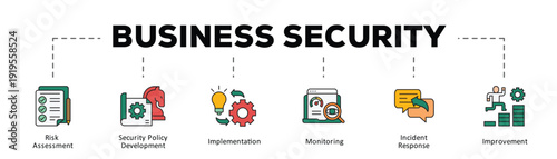 Business security infographic icon flow process which consists of Risk Assessment, Security Policy Development, Implementation, Monitoring, Incident Response, Improvement