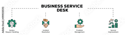 Business service desk infographic icon flow process which consists of Service Request Handling, Incident Resolution, Problem Management, Service Improvement