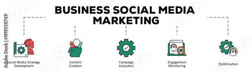 Business social media marketing infographic icon flow process which consists of Social Media Strategy Development, Content Creation, Campaign Execution, Engagement Monitoring, Optimization