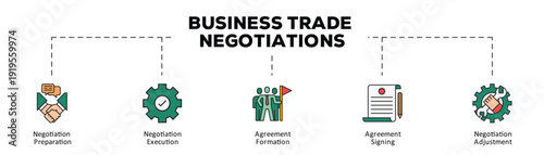 Business trade negotiations infographic icon flow process which consists of Negotiation Preparation, Negotiation Execution, Agreement Formation, Agreement Signing, Negotiation Adjustment