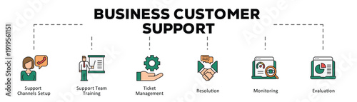 Business customer support infographic icon flow process which consists of Support Channels Setup, Support Team Training, Ticket Management, Resolution, Monitoring, Evaluation