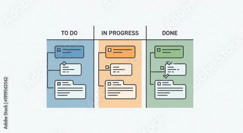 Kanban Board with To Do In Progress Done Tasks.