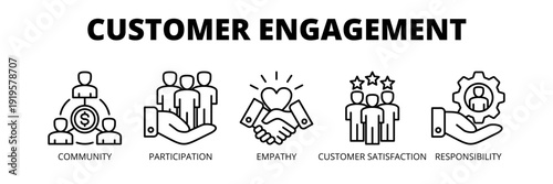 Customer Engagement web banner icon vector illustration concept for brand loyalty with icons of community, participation, empathy, customer satisfaction and corporate responsibility.