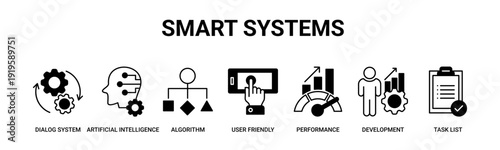Smart Systems web banner icon vector illustration concept with icons of dialog systems, artificial intelligence, algorithms, user-friendly interfaces, performance optimization, and system development.