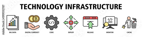 Technology Infrastructure web banner icon vector illustration concept with icons of big data, digital currency, coding, deployment, release management, monitoring, cache system.