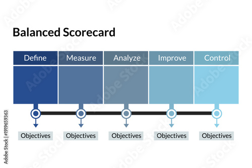 Balanced scorecard process flow for quarterly business review