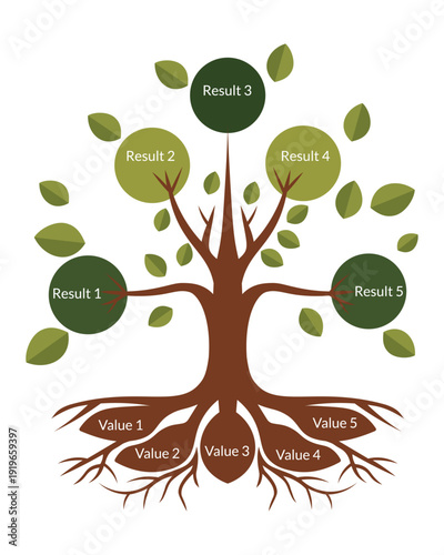 Continuous improvement tree showing results for HR leadership