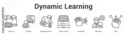 Dynamic Learning web banner icon set vector illustration concept for business with icon of Learning, Training, Blended Learning, Online Course, Knowled.