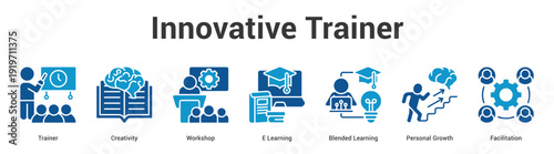 Innovative Trainer web banner icon set vector illustration concept for business with icon of Trainer, Creativity, Workshop, E Learning, Blended Learning, Perso.