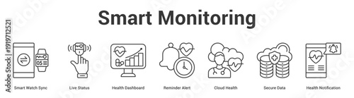 Smart Monitoring web banner icon set vector illustration concept for business with icon of Smart Watch Sync, Live Status, Health Dashboard, Reminder Alert, Cloud Health, Secure Da.