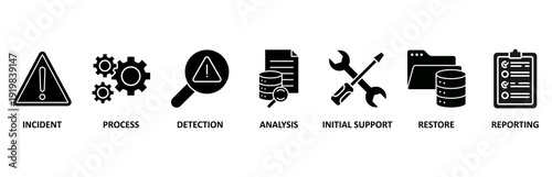 Incident management icon set vector illustration concept for business process management with an icon of the incident, process, detection, analysis, initial support, restore, and reporting 