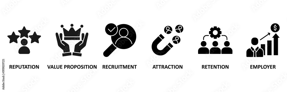 Φωτογραφία Employer branding icon set illustration contain reputation, value proposition, r