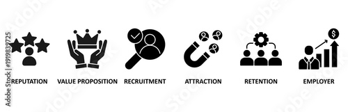 Employer branding icon set illustration contain reputation, value proposition, recruitment, attraction, retention and employer 