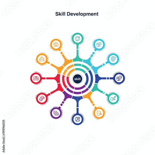 Creative Infographic on Skill Development and Personal Growth Strategies