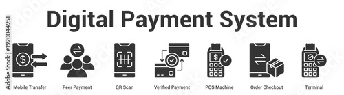Digital Payment System web banner icon set vector illustration concept for business with icon of Mobile Transfer, Peer Payment, QR Scan, Verified Payment, POS Machi.