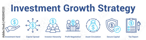 Investment Growth Strategy web banner icon set vector illustration concept for business with icon of Investment Hand, Capital Spread, Investor Hierarchy, Profit Negotiation, Asset Circulation, Sec.