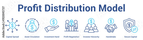 Profit Distribution Model web banner icon set vector illustration concept for business with icon of Capital Spread, Asset Circulation, Investment Hand, Profit Negotiation, Investor Hierarc.