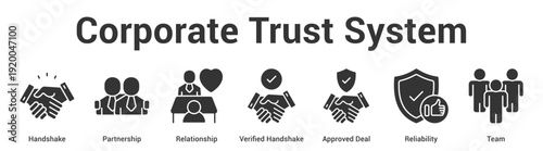 Corporate Trust System web banner icon set vector illustration concept for business with icon of Handshake, Partnership, Relationship, Verified Handshake, Appro.
