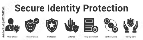 Secure Identity Protection web banner icon set vector illustration concept for business with icon of User Shield, Identity Guard, Protection, Defense, Stop Document, Verif.