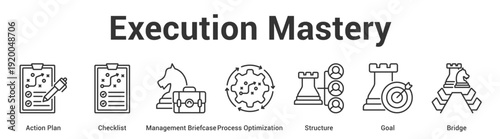 Execution Mastery web banner icon set vector illustration concept for business with icon of Action Plan, Checklist, Management Briefcase, Process Optimization, Structu.