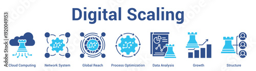 Digital Scaling web banner icon set vector illustration concept for business with icon of Cloud Computing, Network System, Global Reach, Process Optimization, Data Analys.